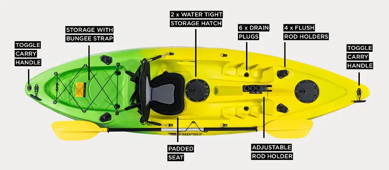 Fishing kayak design with guides on where and how to handle it properly